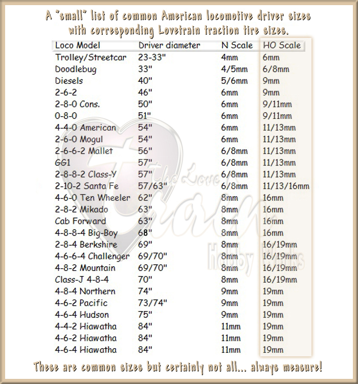 HO-scale-traction-tire-size-chart